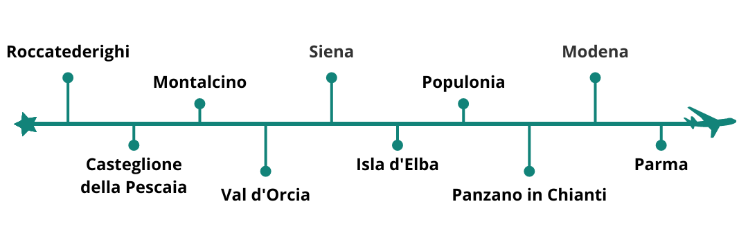 norditalia_timeline enogastronomico (1)