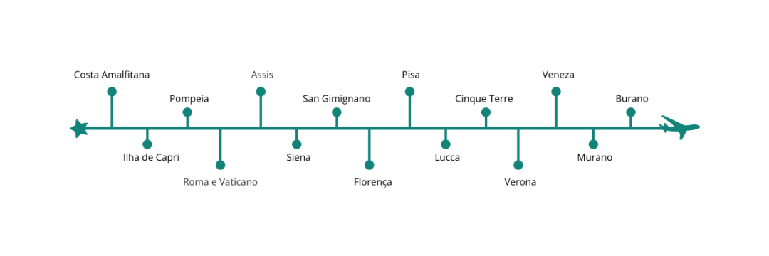 norditalia_timeline intenso