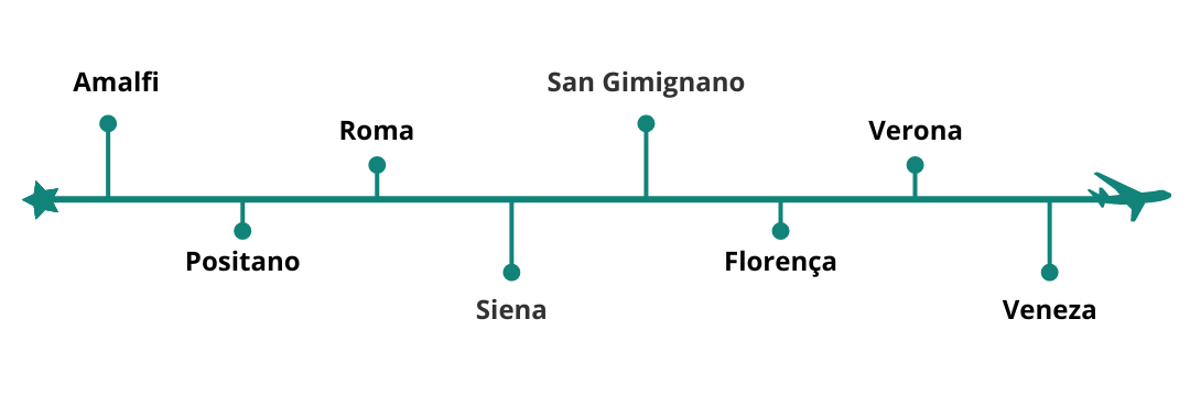 timeline Classico Italia